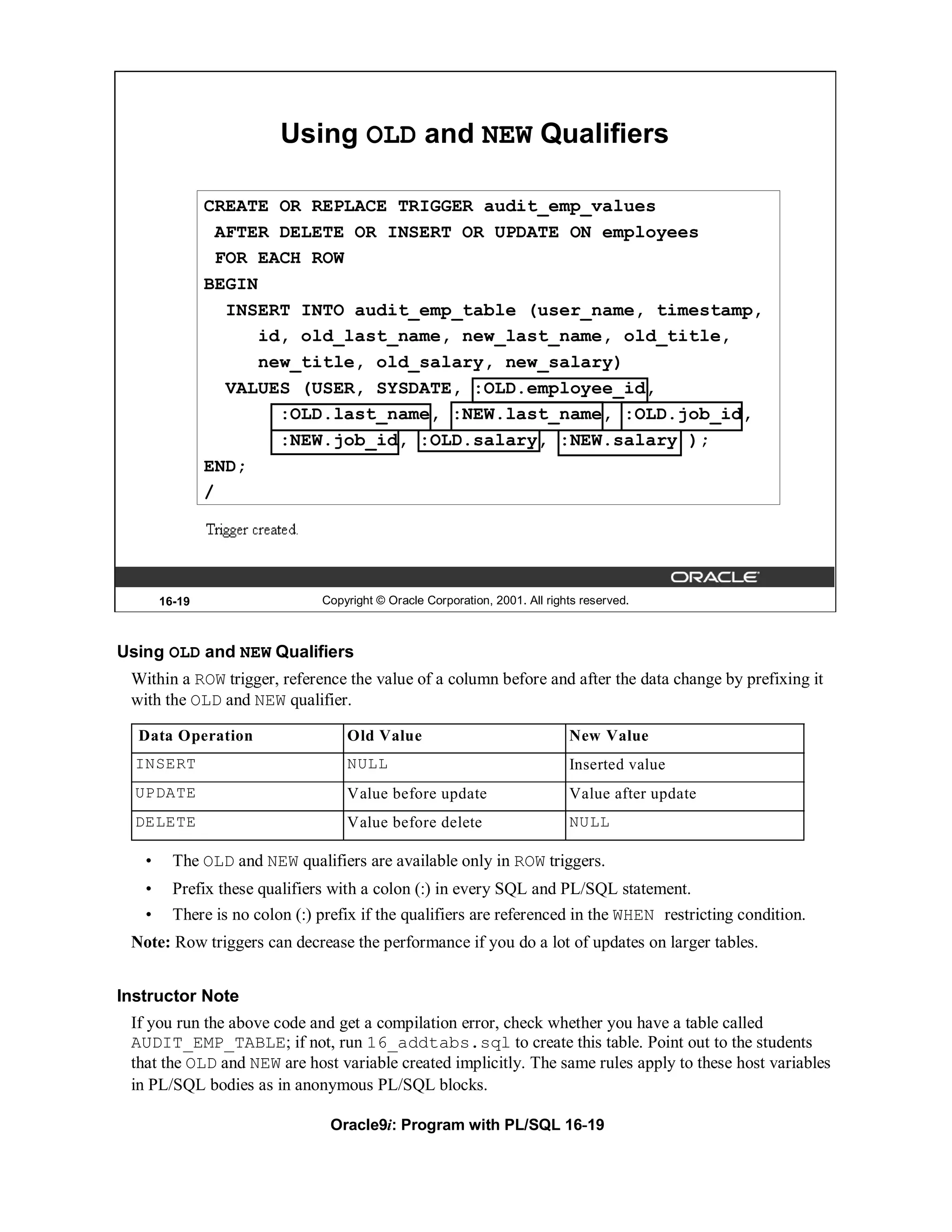 Using OLD and NEW Qualifiers

               CREATE OR REPLACE TRIGGER audit_emp_values
                 AFTER DELETE OR INSERT OR UPDATE ON employees
                 FOR EACH ROW
               BEGIN
                  INSERT INTO audit_emp_table (user_name, timestamp,
                     id, old_last_name, new_last_name, old_title,
                     new_title, old_salary, new_salary)
                  VALUES (USER, SYSDATE, :OLD.employee_id,
                       :OLD.last_name, :NEW.last_name, :OLD.job_id,
                       :NEW.job_id, :OLD.salary, :NEW.salary );
               END;
               /




       16-19                   Copyright © Oracle Corporation, 2001. All rights reserved.



Using OLD and NEW Qualifiers
 Within a ROW trigger, reference the value of a column before and after the data change by prefixing it
 with the OLD and NEW qualifier.

  Data Operation                   Old Value                                 New Value
  INSERT                           NULL                                      Inserted value
  UPDATE                           Value before update                       Value after update
  DELETE                           Value before delete                       NULL

   •     The OLD and NEW qualifiers are available only in ROW triggers.
   •     Prefix these qualifiers with a colon (:) in every SQL and PL/SQL statement.
   •     There is no colon (:) prefix if the qualifiers are referenced in the WHEN restricting condition.
 Note: Row triggers can decrease the performance if you do a lot of updates on larger tables.


Instructor Note
 If you run the above code and get a compilation error, check whether you have a table called
 AUDIT_EMP_TABLE; if not, run 16_addtabs.sql to create this table. Point out to the students
 that the OLD and NEW are host variable created implicitly. The same rules apply to these host variables
 in PL/SQL bodies as in anonymous PL/SQL blocks.

                                Oracle9i: Program with PL/SQL 16-19
 