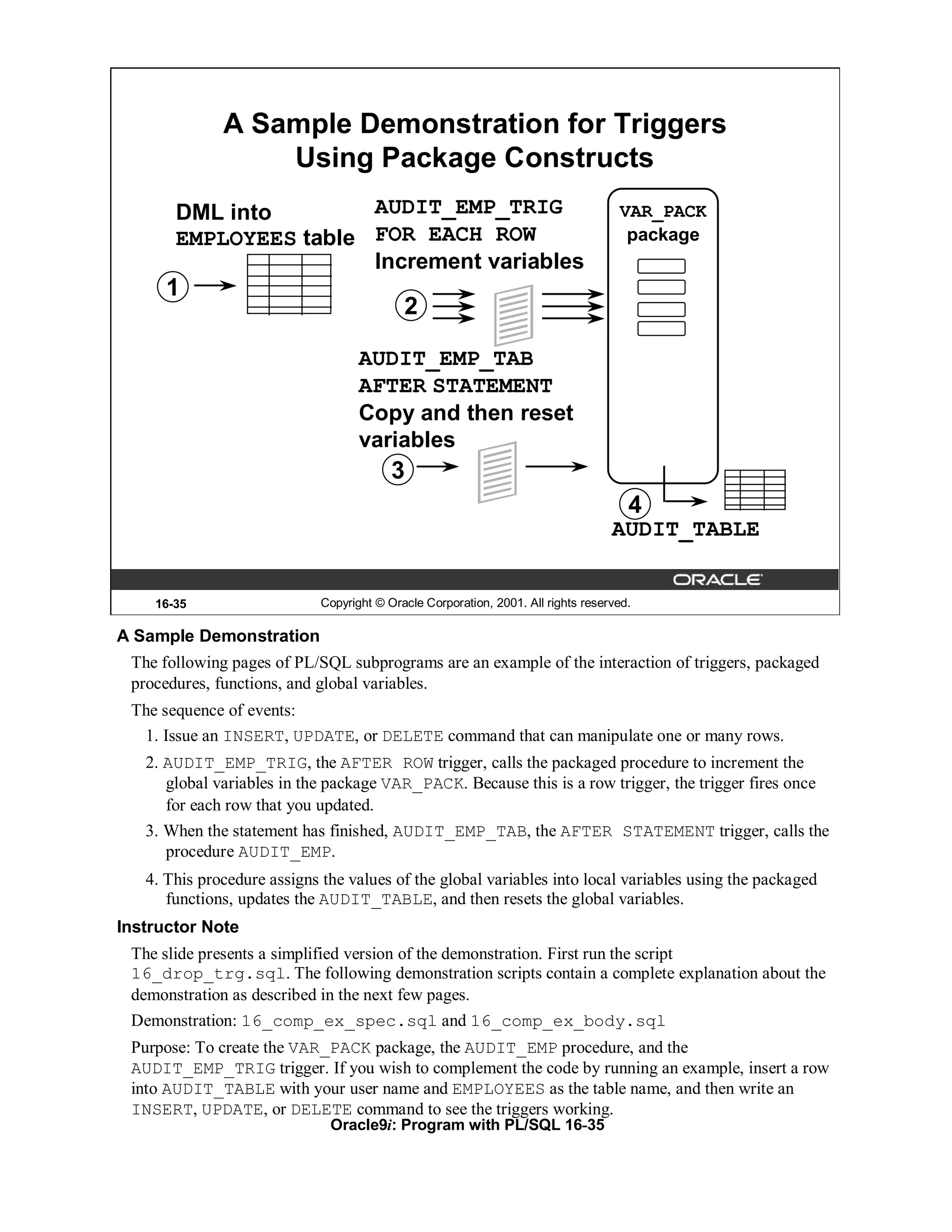 A Sample Demonstration for Triggers
                  Using Package Constructs
       DML into        AUDIT_EMP_TRIG                                               VAR_PACK
       EMPLOYEES table FOR EACH ROW                                                  package
                       Increment variables
      1
                                            2

                                    AUDIT_EMP_TAB
                                    AFTER STATEMENT
                                    Copy and then reset
                                    variables
                                          3
                                                                                      4
                                                                                   AUDIT_TABLE


    16-35                    Copyright © Oracle Corporation, 2001. All rights reserved.

A Sample Demonstration
 The following pages of PL/SQL subprograms are an example of the interaction of triggers, packaged
 procedures, functions, and global variables.
 The sequence of events:
  1. Issue an INSERT, UPDATE, or DELETE command that can manipulate one or many rows.
   2. AUDIT_EMP_TRIG, the AFTER ROW trigger, calls the packaged procedure to increment the
      global variables in the package VAR_PACK. Because this is a row trigger, the trigger fires once
      for each row that you updated.
   3. When the statement has finished, AUDIT_EMP_TAB, the AFTER STATEMENT trigger, calls the
      procedure AUDIT_EMP.
   4. This procedure assigns the values of the global variables into local variables using the packaged
      functions, updates the AUDIT_TABLE, and then resets the global variables.
Instructor Note
 The slide presents a simplified version of the demonstration. First run the script
 16_drop_trg.sql. The following demonstration scripts contain a complete explanation about the
 demonstration as described in the next few pages.
 Demonstration: 16_comp_ex_spec.sql and 16_comp_ex_body.sql
 Purpose: To create the VAR_PACK package, the AUDIT_EMP procedure, and the
 AUDIT_EMP_TRIG trigger. If you wish to complement the code by running an example, insert a row
 into AUDIT_TABLE with your user name and EMPLOYEES as the table name, and then write an
 INSERT, UPDATE, or DELETE command to see the triggers working.
                              Oracle9i: Program with PL/SQL 16-35
 
