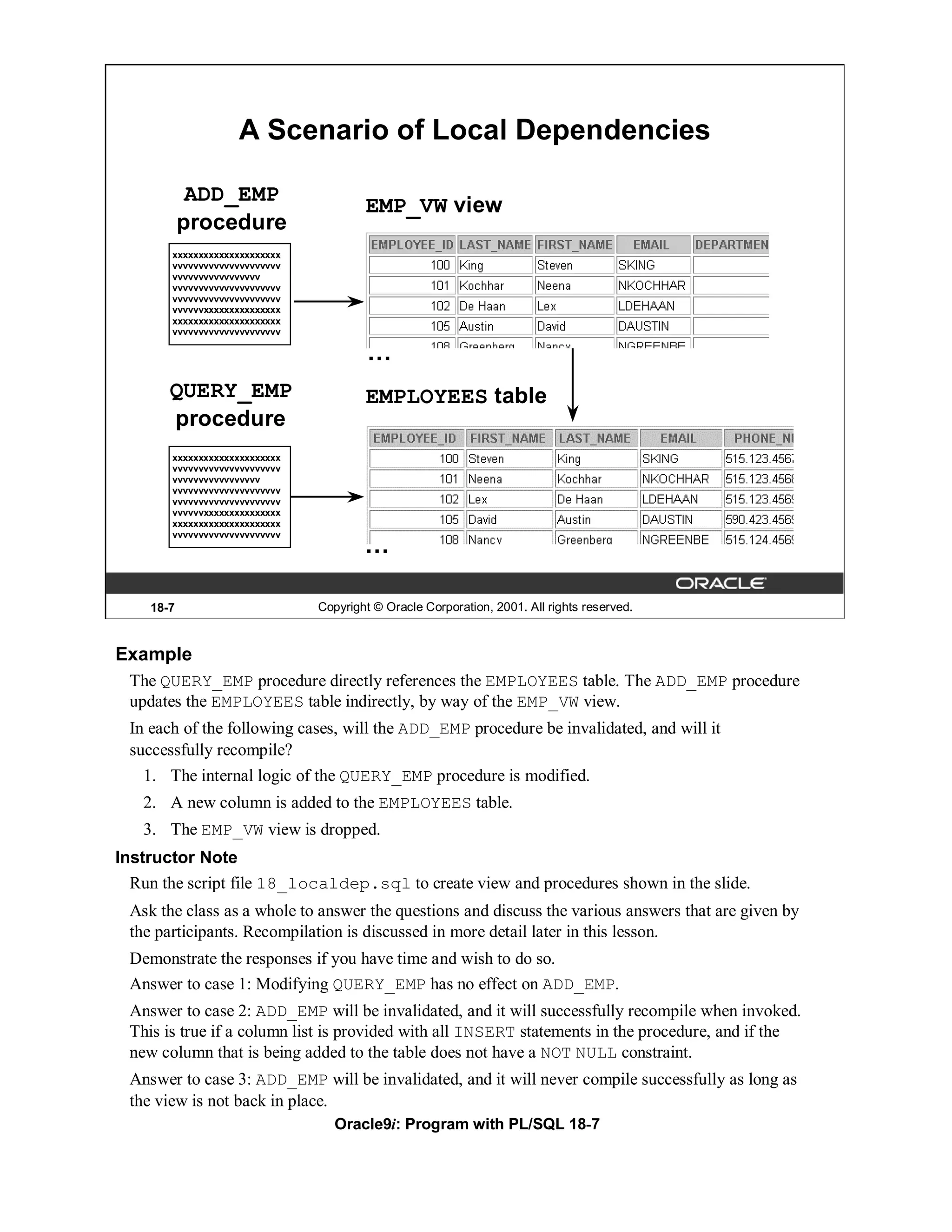 A Scenario of Local Dependencies

            ADD_EMP
                                       EMP_VW view
           procedure
       xxxxxxxxxxxxxxxxxxxxx
       vvvvvvvvvvvvvvvvvvvvv
       vvvvvvvvvvvvvvvvv
       vvvvvvvvvvvvvvvvvvvvv
       vvvvvvvvvvvvvvvvvvvvv
       vvvvvvxxxxxxxxxxxxxxx
       xxxxxxxxxxxxxxxxxxxxx
       vvvvvvvvvvvvvvvvvvvvv

                                        …
       QUERY_EMP                       EMPLOYEES table
       procedure
       xxxxxxxxxxxxxxxxxxxxx
       vvvvvvvvvvvvvvvvvvvvv
       vvvvvvvvvvvvvvvvv
       vvvvvvvvvvvvvvvvvvvvv
       vvvvvvvvvvvvvvvvvvvvv
       vvvvvvxxxxxxxxxxxxxxx
       xxxxxxxxxxxxxxxxxxxxx
       vvvvvvvvvvvvvvvvvvvvv
                                       …

    18-7                       Copyright © Oracle Corporation, 2001. All rights reserved.


Example
 The QUERY_EMP procedure directly references the EMPLOYEES table. The ADD_EMP procedure
 updates the EMPLOYEES table indirectly, by way of the EMP_VW view.
 In each of the following cases, will the ADD_EMP procedure be invalidated, and will it
 successfully recompile?
   1. The internal logic of the QUERY_EMP procedure is modified.
   2. A new column is added to the EMPLOYEES table.
   3. The EMP_VW view is dropped.
Instructor Note
  Run the script file 18_localdep.sql to create view and procedures shown in the slide.
 Ask the class as a whole to answer the questions and discuss the various answers that are given by
 the participants. Recompilation is discussed in more detail later in this lesson.
 Demonstrate the responses if you have time and wish to do so.
 Answer to case 1: Modifying QUERY_EMP has no effect on ADD_EMP.
 Answer to case 2: ADD_EMP will be invalidated, and it will successfully recompile when invoked.
 This is true if a column list is provided with all INSERT statements in the procedure, and if the
 new column that is being added to the table does not have a NOT NULL constraint.
 Answer to case 3: ADD_EMP will be invalidated, and it will never compile successfully as long as
 the view is not back in place.
                                  Oracle9i: Program with PL/SQL 18-7
 