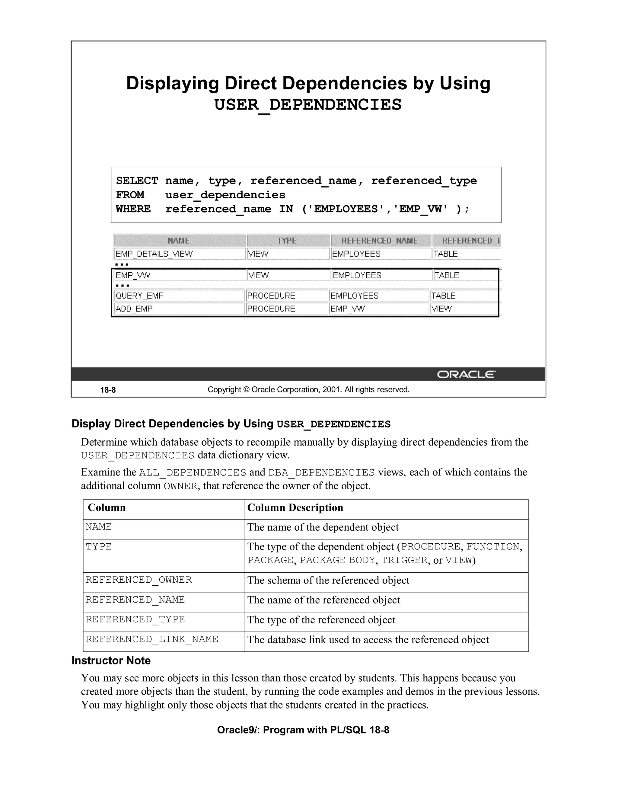 Displaying Direct Dependencies by Using
                      USER_DEPENDENCIES



         SELECT name, type, referenced_name, referenced_type
         FROM   user_dependencies
         WHERE referenced_name IN ('EMPLOYEES','EMP_VW' );



         …
         …




     18-8                    Copyright © Oracle Corporation, 2001. All rights reserved.



Display Direct Dependencies by Using USER_DEPENDENCIES
 Determine which database objects to recompile manually by displaying direct dependencies from the
 USER_DEPENDENCIES data dictionary view.
 Examine the ALL_DEPENDENCIES and DBA_DEPENDENCIES views, each of which contains the
 additional column OWNER, that reference the owner of the object.
   Column                               Column Description
  NAME                                  The name of the dependent object
  TYPE                                  The type of the dependent object (PROCEDURE, FUNCTION,
                                        PACKAGE, PACKAGE BODY, TRIGGER, or VIEW)
  REFERENCED_OWNER                      The schema of the referenced object
  REFERENCED_NAME                       The name of the referenced object
  REFERENCED_TYPE                       The type of the referenced object
  REFERENCED_LINK_NAME                  The database link used to access the referenced object
Instructor Note
 You may see more objects in this lesson than those created by students. This happens because you
 created more objects than the student, by running the code examples and demos in the previous lessons.
 You may highlight only those objects that the students created in the practices.

                               Oracle9i: Program with PL/SQL 18-8
 
