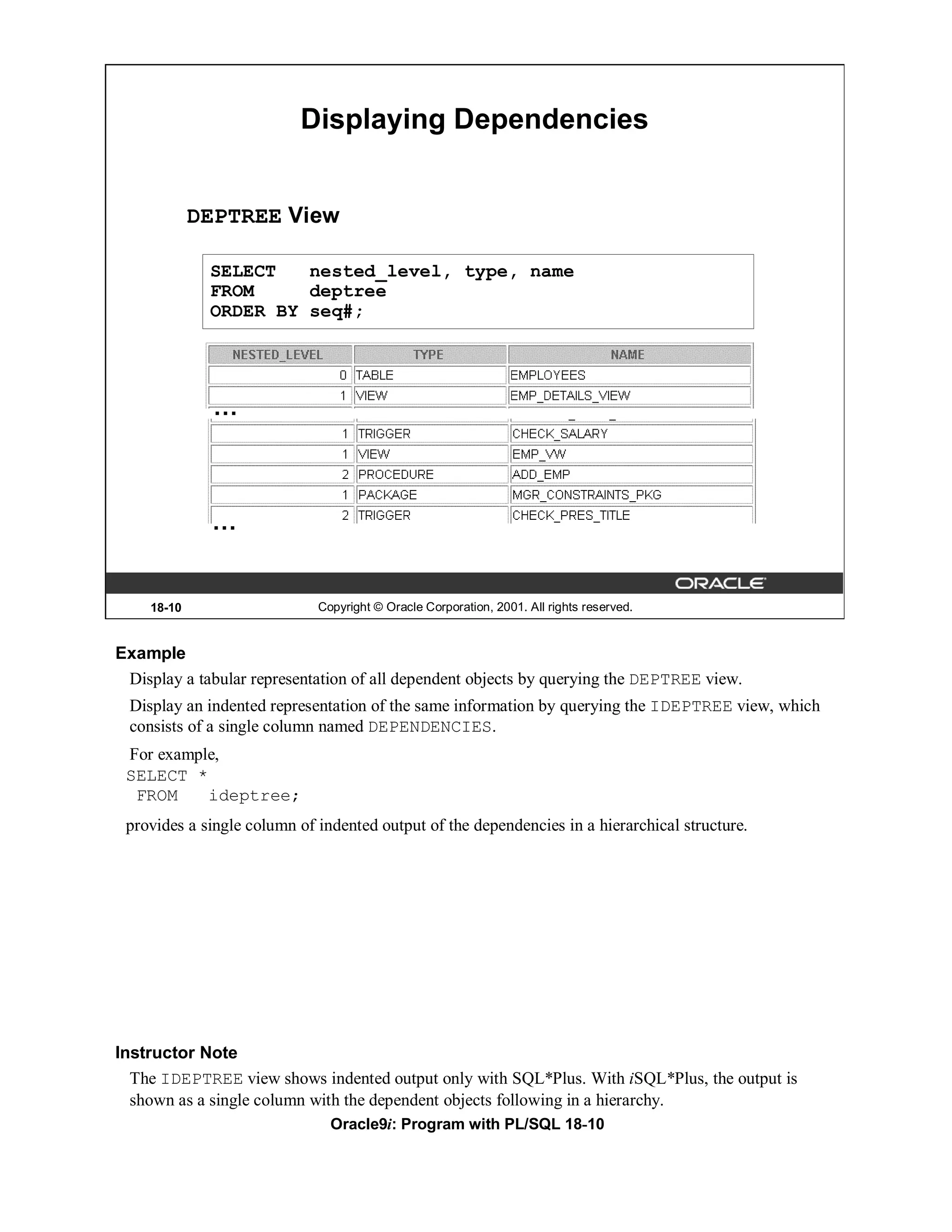 Displaying Dependencies


            DEPTREE View

             SELECT   nested_level, type, name
             FROM     deptree
             ORDER BY seq#;




              …



             …


    18-10                    Copyright © Oracle Corporation, 2001. All rights reserved.


Example
 Display a tabular representation of all dependent objects by querying the DEPTREE view.
 Display an indented representation of the same information by querying the IDEPTREE view, which
 consists of a single column named DEPENDENCIES.
 For example,
 SELECT *
  FROM     ideptree;
 provides a single column of indented output of the dependencies in a hierarchical structure.




Instructor Note
  The IDEPTREE view shows indented output only with SQL*Plus. With iSQL*Plus, the output is
  shown as a single column with the dependent objects following in a hierarchy.
                               Oracle9i: Program with PL/SQL 18-10
 