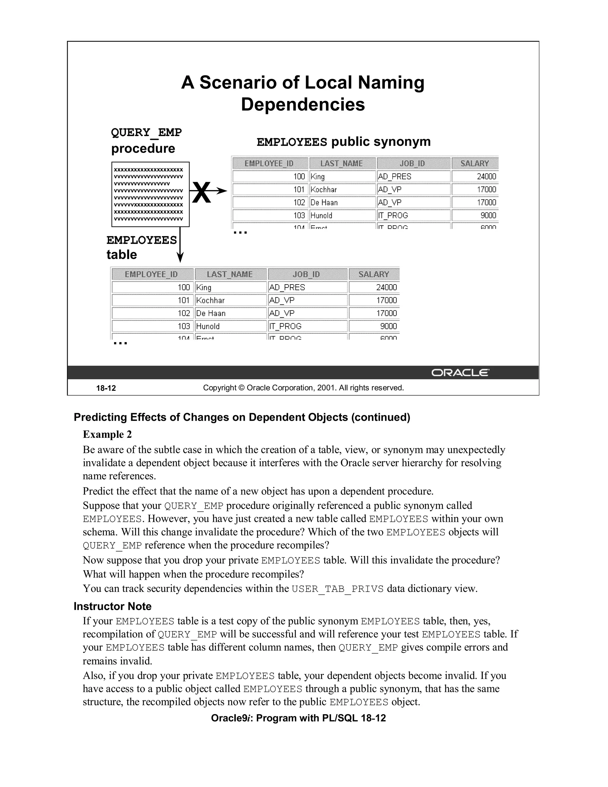 A Scenario of Local Naming
                                  Dependencies
        QUERY_EMP
                                               EMPLOYEES public synonym
        procedure
        xxxxxxxxxxxxxxxxxxxxx
        vvvvvvvvvvvvvvvvvvvvv
        vvvvvvvvvvvvvvvvv
        vvvvvvvvvvvvvvvvvvvvv
        vvvvvvvvvvvvvvvvvvvvv
        vvvvvvxxxxxxxxxxxxxxx
        xxxxxxxxxxxxxxxxxxxxx
                                X
        vvvvvvvvvvvvvvvvvvvvv

                                        …
       EMPLOYEES
       table




        …

    18-12                       Copyright © Oracle Corporation, 2001. All rights reserved.


Predicting Effects of Changes on Dependent Objects (continued)
 Example 2
 Be aware of the subtle case in which the creation of a table, view, or synonym may unexpectedly
 invalidate a dependent object because it interferes with the Oracle server hierarchy for resolving
 name references.
 Predict the effect that the name of a new object has upon a dependent procedure.
 Suppose that your QUERY_EMP procedure originally referenced a public synonym called
 EMPLOYEES. However, you have just created a new table called EMPLOYEES within your own
 schema. Will this change invalidate the procedure? Which of the two EMPLOYEES objects will
 QUERY_EMP reference when the procedure recompiles?
 Now suppose that you drop your private EMPLOYEES table. Will this invalidate the procedure?
 What will happen when the procedure recompiles?
 You can track security dependencies within the USER_TAB_PRIVS data dictionary view.
Instructor Note
  If your EMPLOYEES table is a test copy of the public synonym EMPLOYEES table, then, yes,
  recompilation of QUERY_EMP will be successful and will reference your test EMPLOYEES table. If
  your EMPLOYEES table has different column names, then QUERY_EMP gives compile errors and
  remains invalid.
  Also, if you drop your private EMPLOYEES table, your dependent objects become invalid. If you
  have access to a public object called EMPLOYEES through a public synonym, that has the same
  structure, the recompiled objects now refer to the public EMPLOYEES object.
                                  Oracle9i: Program with PL/SQL 18-12
 