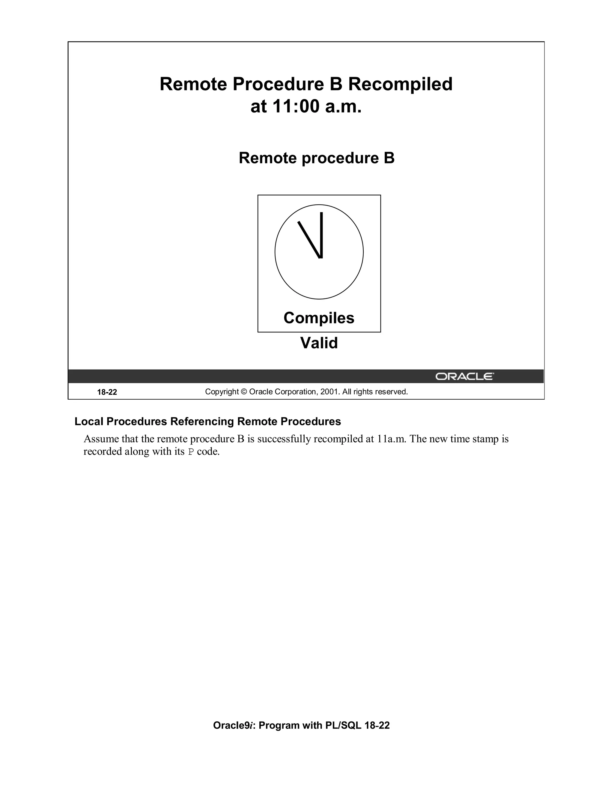 Remote Procedure B Recompiled
                          at 11:00 a.m.

                                    Remote procedure B




                                                 Compiles
                                                      Valid

   18-22                   Copyright © Oracle Corporation, 2001. All rights reserved.


Local Procedures Referencing Remote Procedures
 Assume that the remote procedure B is successfully recompiled at 11a.m. The new time stamp is
 recorded along with its P code.




                             Oracle9i: Program with PL/SQL 18-22
 