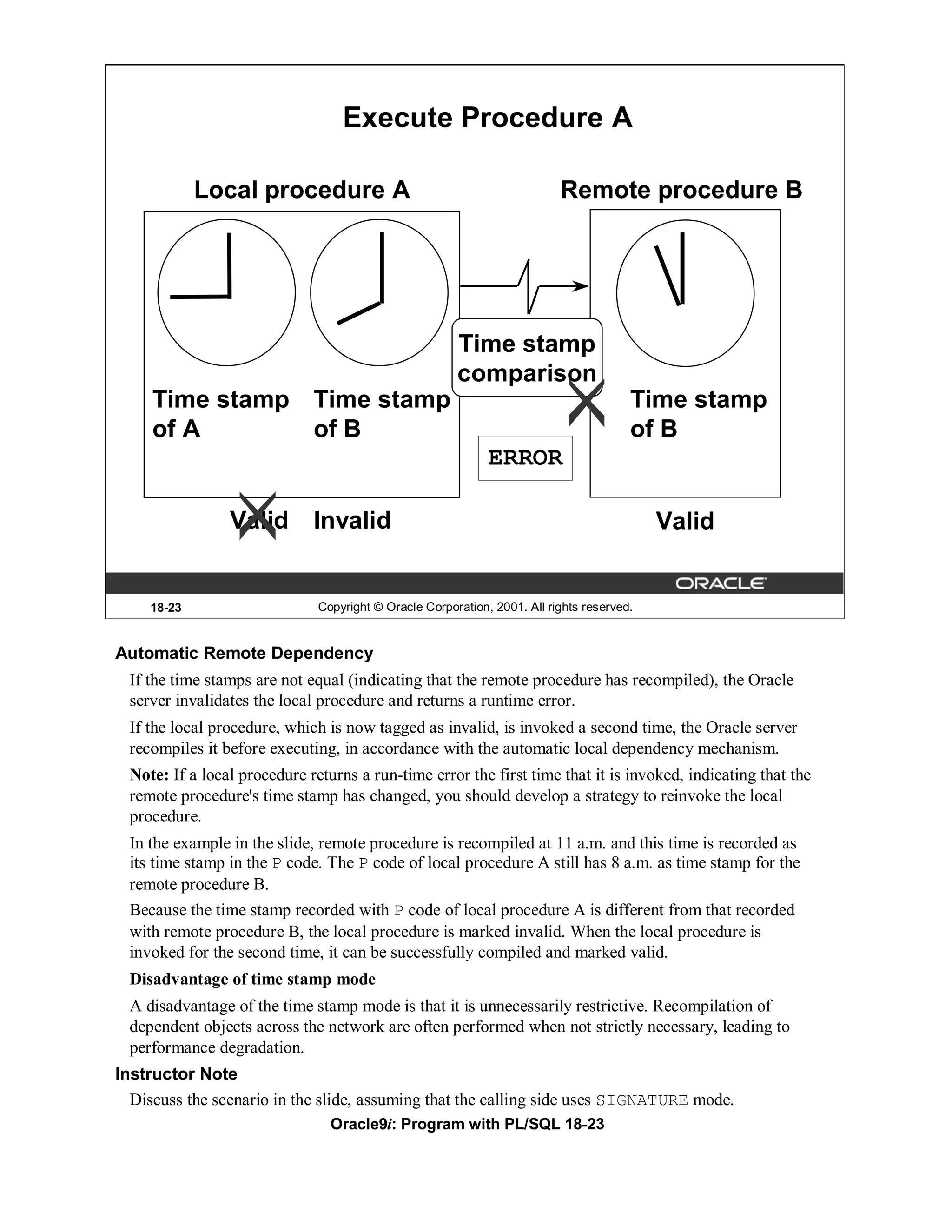 Execute Procedure A

             Local procedure A                                             Remote procedure B




                                                        Time stamp
                                                        comparison
     Time stamp Time stamp                                                              Time stamp
     of A       of B                                                                    of B
                                                              ERROR

                 Valid        Invalid                                                       Valid


     18-23                     Copyright © Oracle Corporation, 2001. All rights reserved.


Automatic Remote Dependency
  If the time stamps are not equal (indicating that the remote procedure has recompiled), the Oracle
  server invalidates the local procedure and returns a runtime error.
  If the local procedure, which is now tagged as invalid, is invoked a second time, the Oracle server
  recompiles it before executing, in accordance with the automatic local dependency mechanism.
  Note: If a local procedure returns a run-time error the first time that it is invoked, indicating that the
  remote procedure's time stamp has changed, you should develop a strategy to reinvoke the local
  procedure.
  In the example in the slide, remote procedure is recompiled at 11 a.m. and this time is recorded as
  its time stamp in the P code. The P code of local procedure A still has 8 a.m. as time stamp for the
  remote procedure B.
  Because the time stamp recorded with P code of local procedure A is different from that recorded
  with remote procedure B, the local procedure is marked invalid. When the local procedure is
  invoked for the second time, it can be successfully compiled and marked valid.
  Disadvantage of time stamp mode
  A disadvantage of the time stamp mode is that it is unnecessarily restrictive. Recompilation of
  dependent objects across the network are often performed when not strictly necessary, leading to
  performance degradation.
Instructor Note
  Discuss the scenario in the slide, assuming that the calling side uses SIGNATURE mode.
                                 Oracle9i: Program with PL/SQL 18-23
 