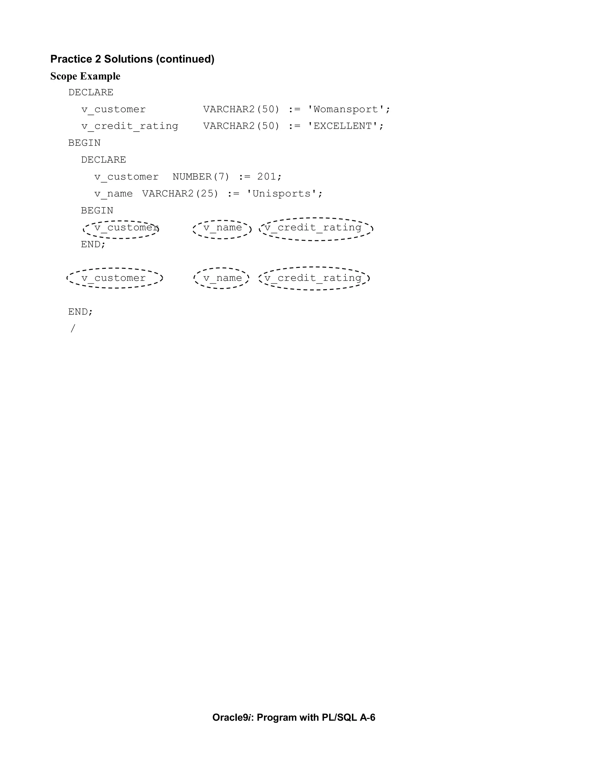 Practice 2 Solutions (continued)
Scope Example
   DECLARE
       v_customer            VARCHAR2(50) := 'Womansport';
       v_credit_rating       VARCHAR2(50) := 'EXCELLENT';
   BEGIN
       DECLARE
          v_customer   NUMBER(7) := 201;
          v_name VARCHAR2(25) := 'Unisports';
       BEGIN
          v_customer         v_name      v_credit_rating
       END;


       v_customer            v_name      v_credit_rating


   END;
   /




                               Oracle9i: Program with PL/SQL A-6
 