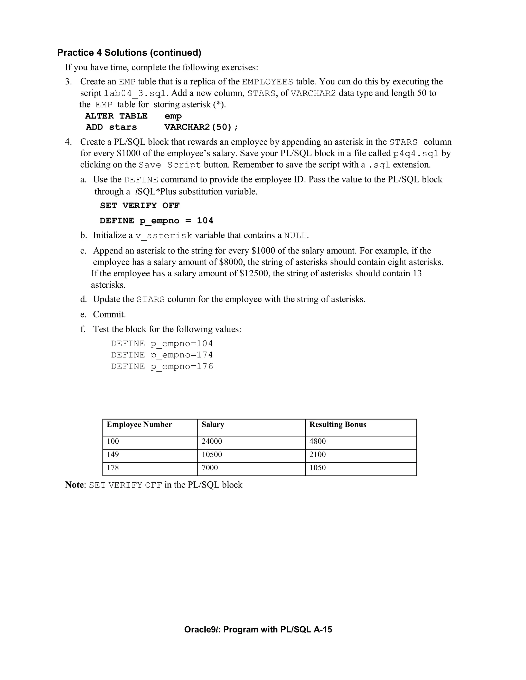 Practice 4 Solutions (continued)
 If you have time, complete the following exercises:
 3. Create an EMP table that is a replica of the EMPLOYEES table. You can do this by executing the
     script lab04_3.sql. Add a new column, STARS, of VARCHAR2 data type and length 50 to
     the EMP table for storing asterisk (*).
       ALTER TABLE         emp
       ADD stars           VARCHAR2(50);
 4. Create a PL/SQL block that rewards an employee by appending an asterisk in the STARS column
    for every $1000 of the employee’s salary. Save your PL/SQL block in a file called p4q4.sql by
    clicking on the Save Script button. Remember to save the script with a .sql extension.
     a. Use the DEFINE command to provide the employee ID. Pass the value to the PL/SQL block
        through a iSQL*Plus substitution variable.
          SET VERIFY OFF
          DEFINE p_empno = 104
     b. Initialize a v_asterisk variable that contains a NULL.
     c. Append an asterisk to the string for every $1000 of the salary amount. For example, if the
         employee has a salary amount of $8000, the string of asterisks should contain eight asterisks.
        If the employee has a salary amount of $12500, the string of asterisks should contain 13
        asterisks.
     d. Update the STARS column for the employee with the string of asterisks.
     e. Commit.
     f. Test the block for the following values:
             DEFINE p_empno=104
             DEFINE p_empno=174
             DEFINE p_empno=176




            Employee Number          Salary                       Resulting Bonus

            100                      24000                        4800
            149                      10500                        2100
            178                      7000                         1050

 Note: SET VERIFY OFF in the PL/SQL block




                                 Oracle9i: Program with PL/SQL A-15
 