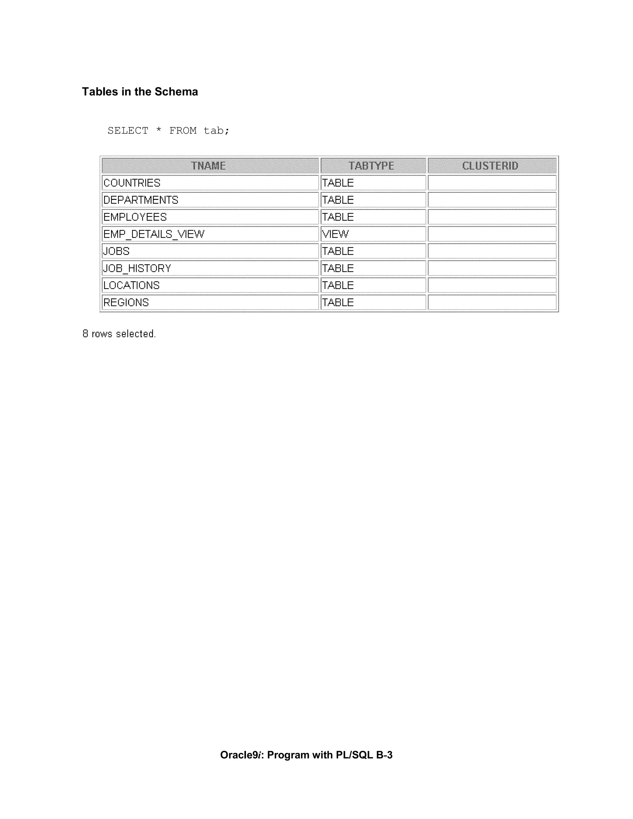 Tables in the Schema


    SELECT * FROM tab;




                       Oracle9i: Program with PL/SQL B-3
 
