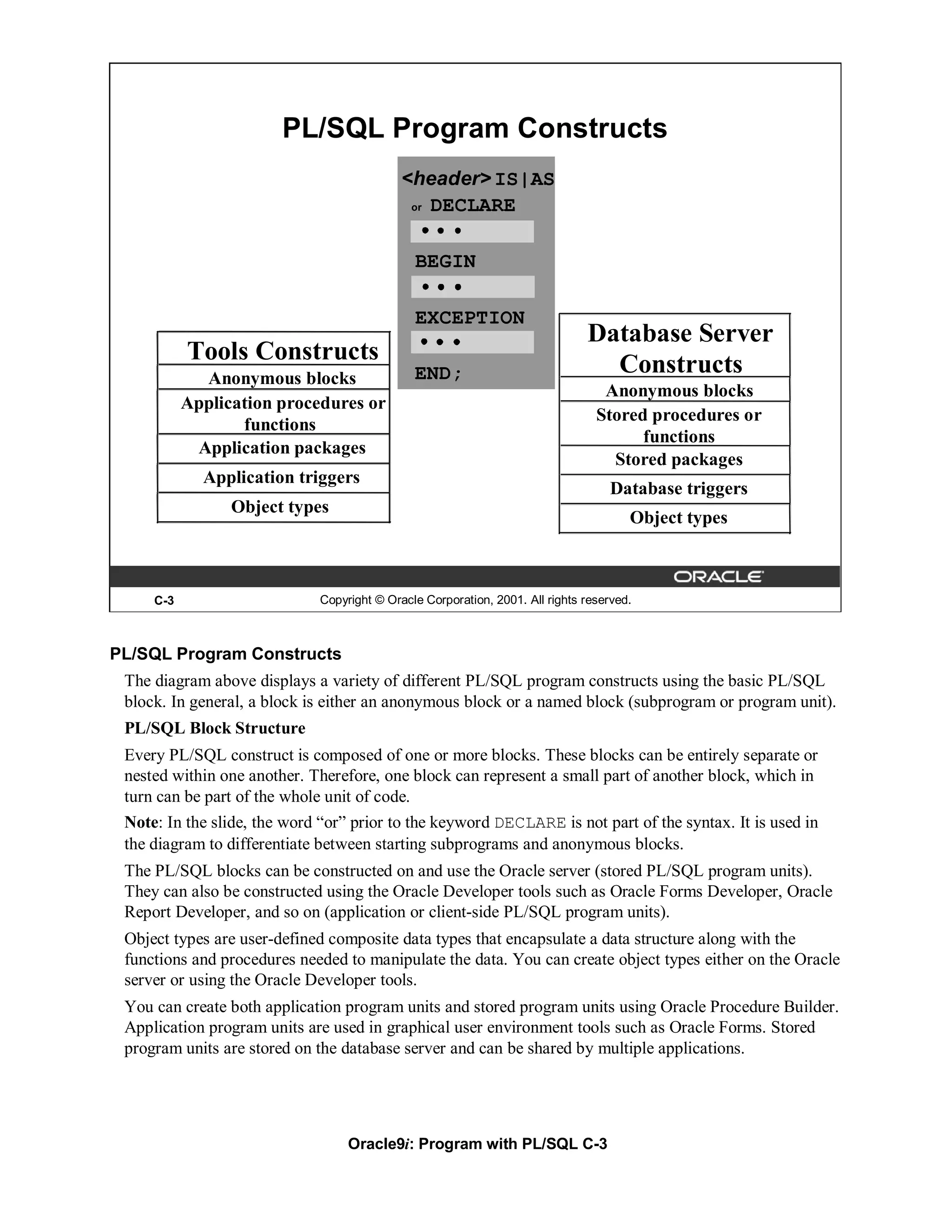 PL/SQL Program Constructs
                                             <header> IS|AS
                                              or DECLARE




                                               BEGIN

                                               EXCEPTION
                                                                               Database Server
           Tools Constructs                                                      Constructs
             Anonymous blocks                  END;
                                                                                  Anonymous blocks
           Application procedures or
                                                                                 Stored procedures or
                  functions
                                                                                       functions
            Application packages
                                                                                   Stored packages
             Application triggers
                                                                                    Database triggers
                 Object types
                                                                                       Object types



     C-3                      Copyright © Oracle Corporation, 2001. All rights reserved.



PL/SQL Program Constructs
 The diagram above displays a variety of different PL/SQL program constructs using the basic PL/SQL
 block. In general, a block is either an anonymous block or a named block (subprogram or program unit).
 PL/SQL Block Structure
 Every PL/SQL construct is composed of one or more blocks. These blocks can be entirely separate or
 nested within one another. Therefore, one block can represent a small part of another block, which in
 turn can be part of the whole unit of code.
 Note: In the slide, the word “or” prior to the keyword DECLARE is not part of the syntax. It is used in
 the diagram to differentiate between starting subprograms and anonymous blocks.
 The PL/SQL blocks can be constructed on and use the Oracle server (stored PL/SQL program units).
 They can also be constructed using the Oracle Developer tools such as Oracle Forms Developer, Oracle
 Report Developer, and so on (application or client-side PL/SQL program units).
 Object types are user-defined composite data types that encapsulate a data structure along with the
 functions and procedures needed to manipulate the data. You can create object types either on the Oracle
 server or using the Oracle Developer tools.
 You can create both application program units and stored program units using Oracle Procedure Builder.
 Application program units are used in graphical user environment tools such as Oracle Forms. Stored
 program units are stored on the database server and can be shared by multiple applications.




                                   Oracle9i: Program with PL/SQL C-3
 
