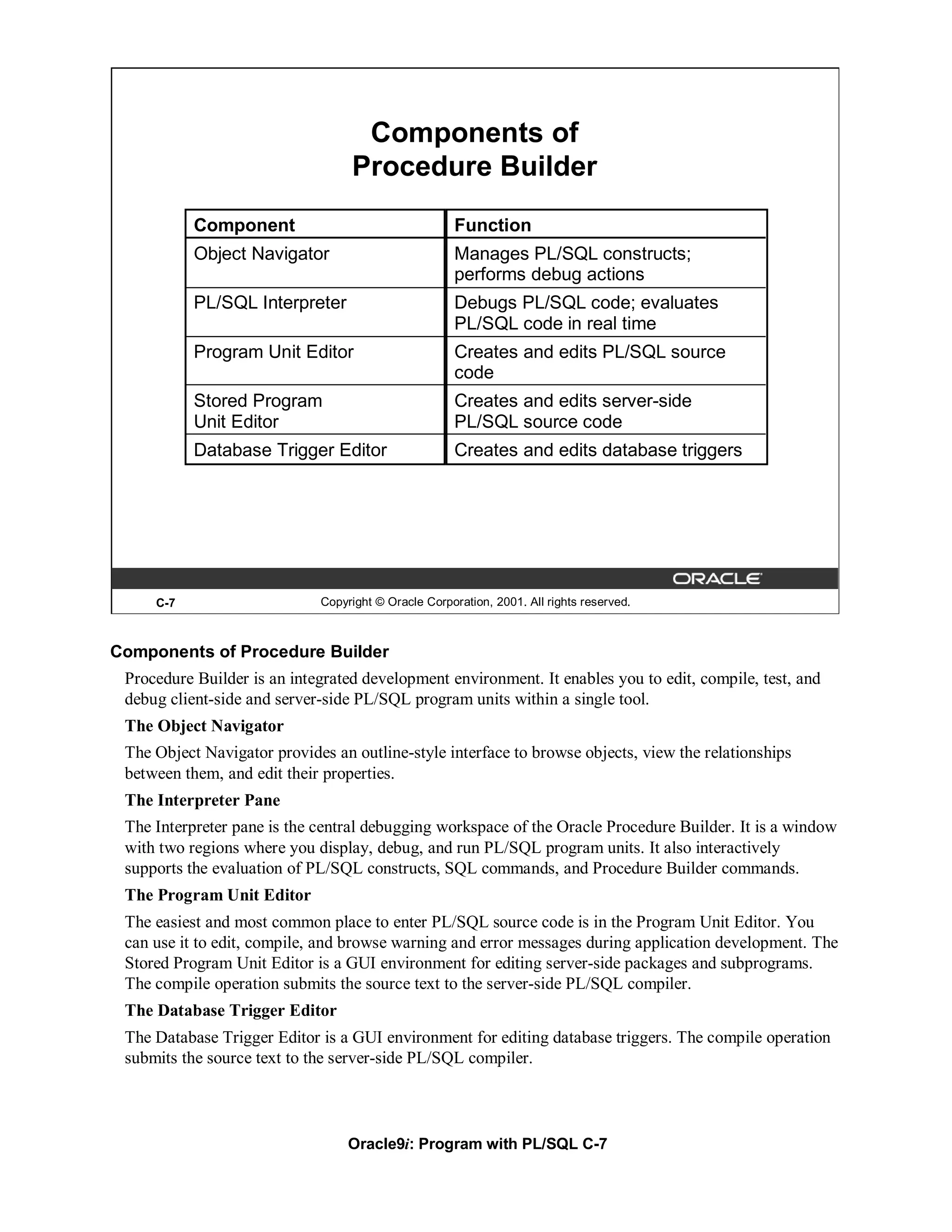 Components of
                                  Procedure Builder
           Component                                  Function
           Object Navigator                           Manages PL/SQL constructs;
                                                      performs debug actions
           PL/SQL Interpreter                         Debugs PL/SQL code; evaluates
                                                      PL/SQL code in real time
           Program Unit Editor                        Creates and edits PL/SQL source
                                                      code
           Stored Program                             Creates and edits server-side
           Unit Editor                                PL/SQL source code
           Database Trigger Editor                    Creates and edits database triggers




     C-7                     Copyright © Oracle Corporation, 2001. All rights reserved.



Components of Procedure Builder
 Procedure Builder is an integrated development environment. It enables you to edit, compile, test, and
 debug client-side and server-side PL/SQL program units within a single tool.
 The Object Navigator
 The Object Navigator provides an outline-style interface to browse objects, view the relationships
 between them, and edit their properties.
 The Interpreter Pane
 The Interpreter pane is the central debugging workspace of the Oracle Procedure Builder. It is a window
 with two regions where you display, debug, and run PL/SQL program units. It also interactively
 supports the evaluation of PL/SQL constructs, SQL commands, and Procedure Builder commands.
 The Program Unit Editor
 The easiest and most common place to enter PL/SQL source code is in the Program Unit Editor. You
 can use it to edit, compile, and browse warning and error messages during application development. The
 Stored Program Unit Editor is a GUI environment for editing server-side packages and subprograms.
 The compile operation submits the source text to the server-side PL/SQL compiler.
 The Database Trigger Editor
 The Database Trigger Editor is a GUI environment for editing database triggers. The compile operation
 submits the source text to the server-side PL/SQL compiler.



                                  Oracle9i: Program with PL/SQL C-7
 