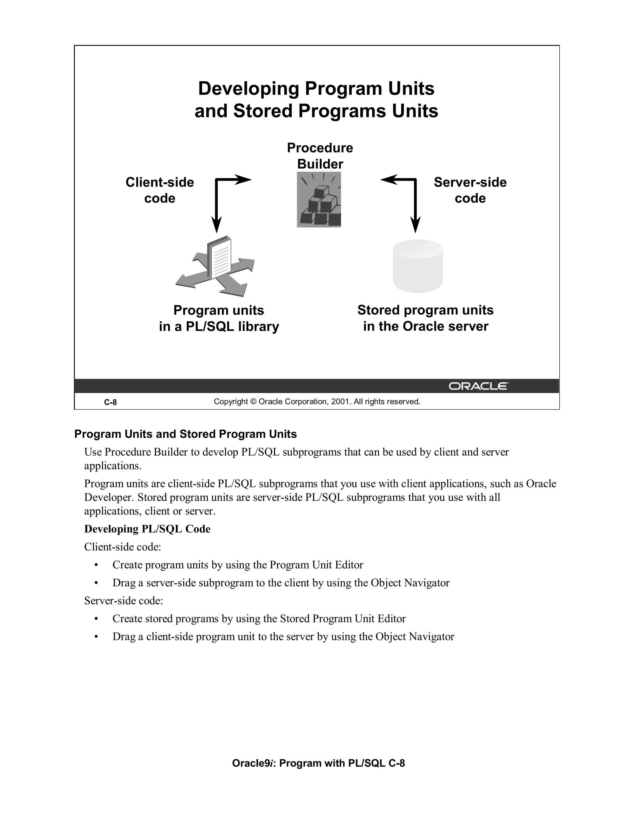 Developing Program Units
                           and Stored Programs Units
                                                  Procedure
                                                   Builder
             Client-side                                                                   Server-side
                code                                                                          code




                     Program units                                    Stored program units
                  in a PL/SQL library                                  in the Oracle server




       C-8                    Copyright © Oracle Corporation, 2001. All rights reserved.



Program Units and Stored Program Units
 Use Procedure Builder to develop PL/SQL subprograms that can be used by client and server
 applications.
 Program units are client-side PL/SQL subprograms that you use with client applications, such as Oracle
 Developer. Stored program units are server-side PL/SQL subprograms that you use with all
 applications, client or server.
 Developing PL/SQL Code
 Client-side code:
   •    Create program units by using the Program Unit Editor
   •    Drag a server-side subprogram to the client by using the Object Navigator
 Server-side code:
   •    Create stored programs by using the Stored Program Unit Editor
   •    Drag a client-side program unit to the server by using the Object Navigator




                                   Oracle9i: Program with PL/SQL C-8
 