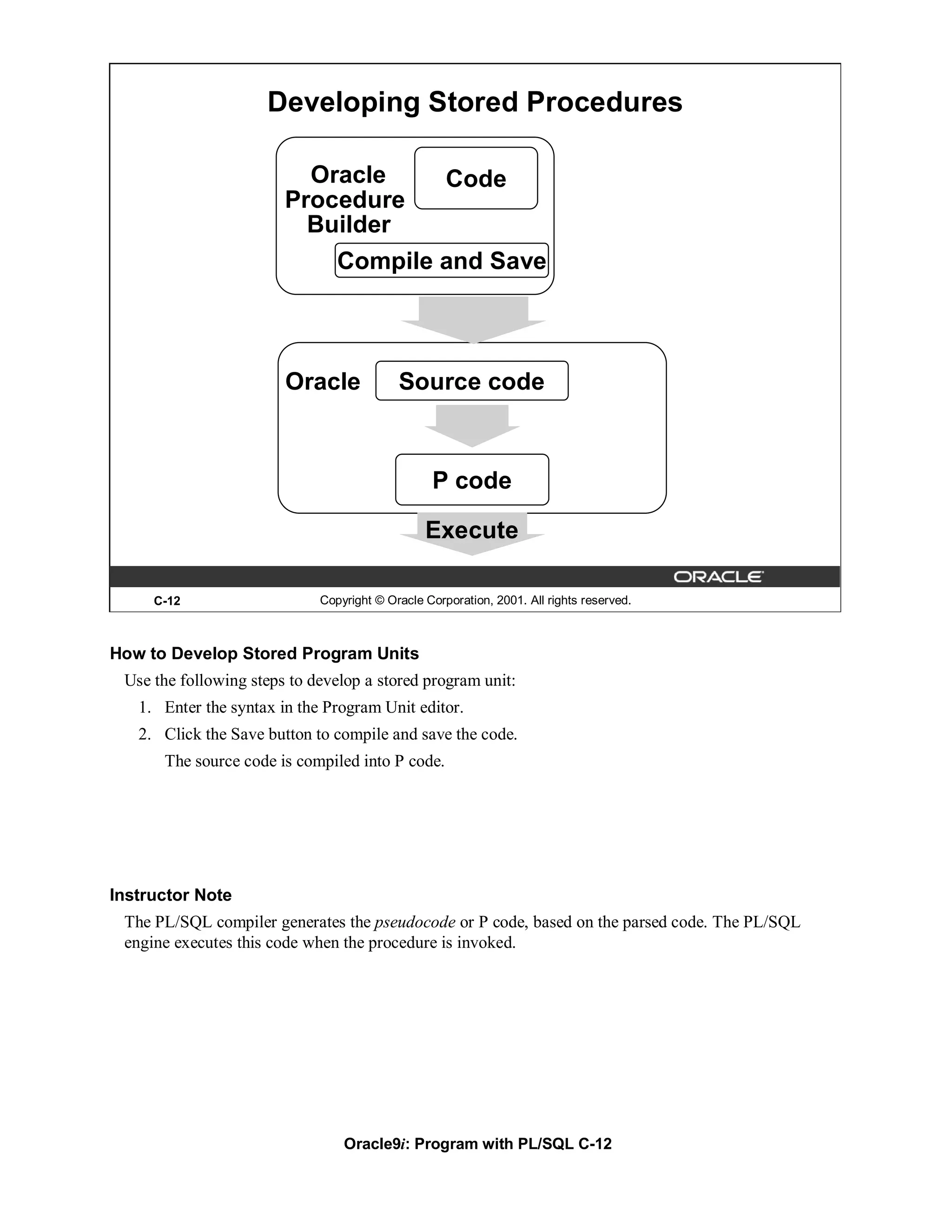 Developing Stored Procedures

                          Oracle                    Code
                        Procedure
                          Builder
                                Compile and Save



                        Oracle             Source code



                                                 P code

                                                Execute

     C-12                    Copyright © Oracle Corporation, 2001. All rights reserved.



How to Develop Stored Program Units
 Use the following steps to develop a stored program unit:
   1. Enter the syntax in the Program Unit editor.
   2. Click the Save button to compile and save the code.
      The source code is compiled into P code.




Instructor Note
 The PL/SQL compiler generates the pseudocode or P code, based on the parsed code. The PL/SQL
 engine executes this code when the procedure is invoked.




                                 Oracle9i: Program with PL/SQL C-12
 