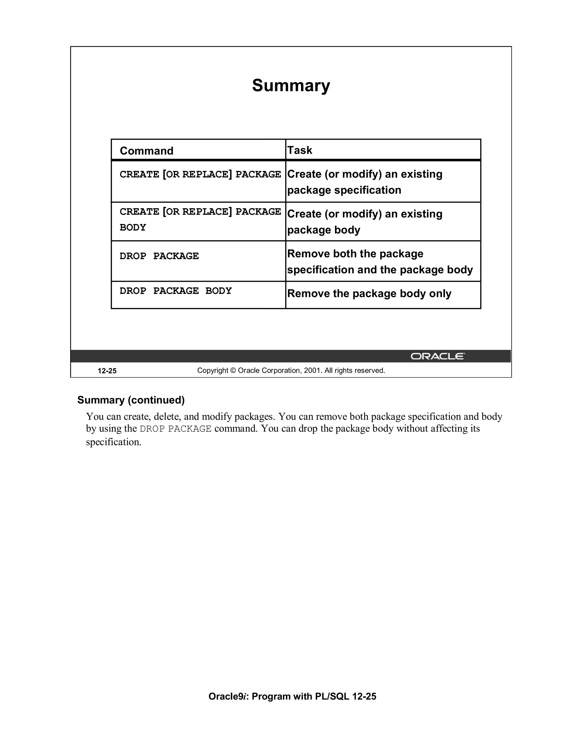 Summary


           Command                                   Task

           CREATE [OR REPLACE] PACKAGE Create (or modify) an existing
                                       package specification
           CREATE [OR REPLACE] PACKAGE Create (or modify) an existing
           BODY                        package body

           DROP PACKAGE                              Remove both the package
                                                     specification and the package body
           DROP PACKAGE BODY                         Remove the package body only




   12-25                  Copyright © Oracle Corporation, 2001. All rights reserved.



Summary (continued)
 You can create, delete, and modify packages. You can remove both package specification and body
 by using the DROP PACKAGE command. You can drop the package body without affecting its
 specification.




                             Oracle9i: Program with PL/SQL 12-25
 