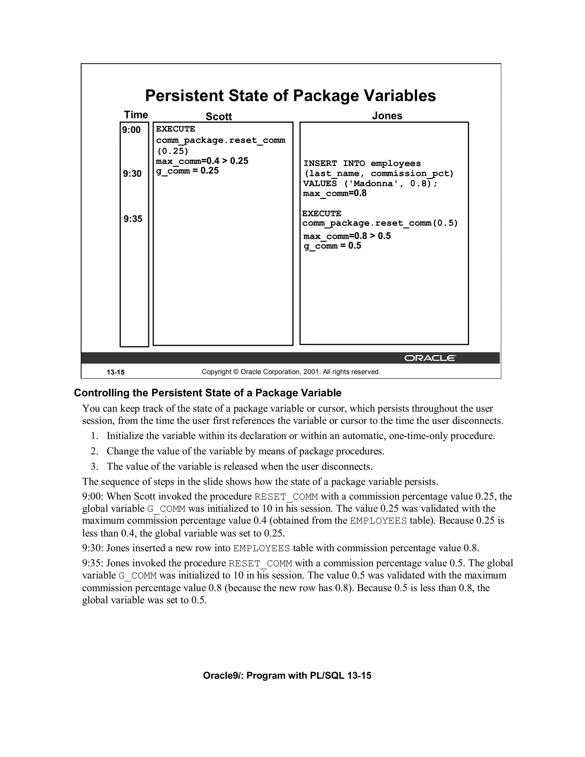Persistent State of Package Variables
            Time               Scott                                                 Jones
           9:00     EXECUTE
                    comm_package.reset_comm
                    (0.25)
                    max_comm=0.4 > 0.25                       INSERT INTO employees
           9:30     g_comm = 0.25                             (last_name, commission_pct)
                                                              VALUES ('Madonna', 0.8);
                                                              max_comm=0.8

                                                              EXECUTE
            9:35                                              comm_package.reset_comm(0.5)
                                                              max_comm=0.8 > 0.5
                                                              g_comm = 0.5




       13-15                  Copyright © Oracle Corporation, 2001. All rights reserved.


Controlling the Persistent State of a Package Variable
 You can keep track of the state of a package variable or cursor, which persists throughout the user
 session, from the time the user first references the variable or cursor to the time the user disconnects.
   1. Initialize the variable within its declaration or within an automatic, one-time-only procedure.
   2. Change the value of the variable by means of package procedures.
   3. The value of the variable is released when the user disconnects.
 The sequence of steps in the slide shows how the state of a package variable persists.
 9:00: When Scott invoked the procedure RESET_COMM with a commission percentage value 0.25, the
 global variable G_COMM was initialized to 10 in his session. The value 0.25 was validated with the
 maximum commission percentage value 0.4 (obtained from the EMPLOYEES table). Because 0.25 is
 less than 0.4, the global variable was set to 0.25.
 9:30: Jones inserted a new row into EMPLOYEES table with commission percentage value 0.8.
 9:35: Jones invoked the procedure RESET_COMM with a commission percentage value 0.5. The global
 variable G_COMM was initialized to 10 in his session. The value 0.5 was validated with the maximum
 commission percentage value 0.8 (because the new row has 0.8). Because 0.5 is less than 0.8, the
 global variable was set to 0.5.




                               Oracle9i: Program with PL/SQL 13-15
 