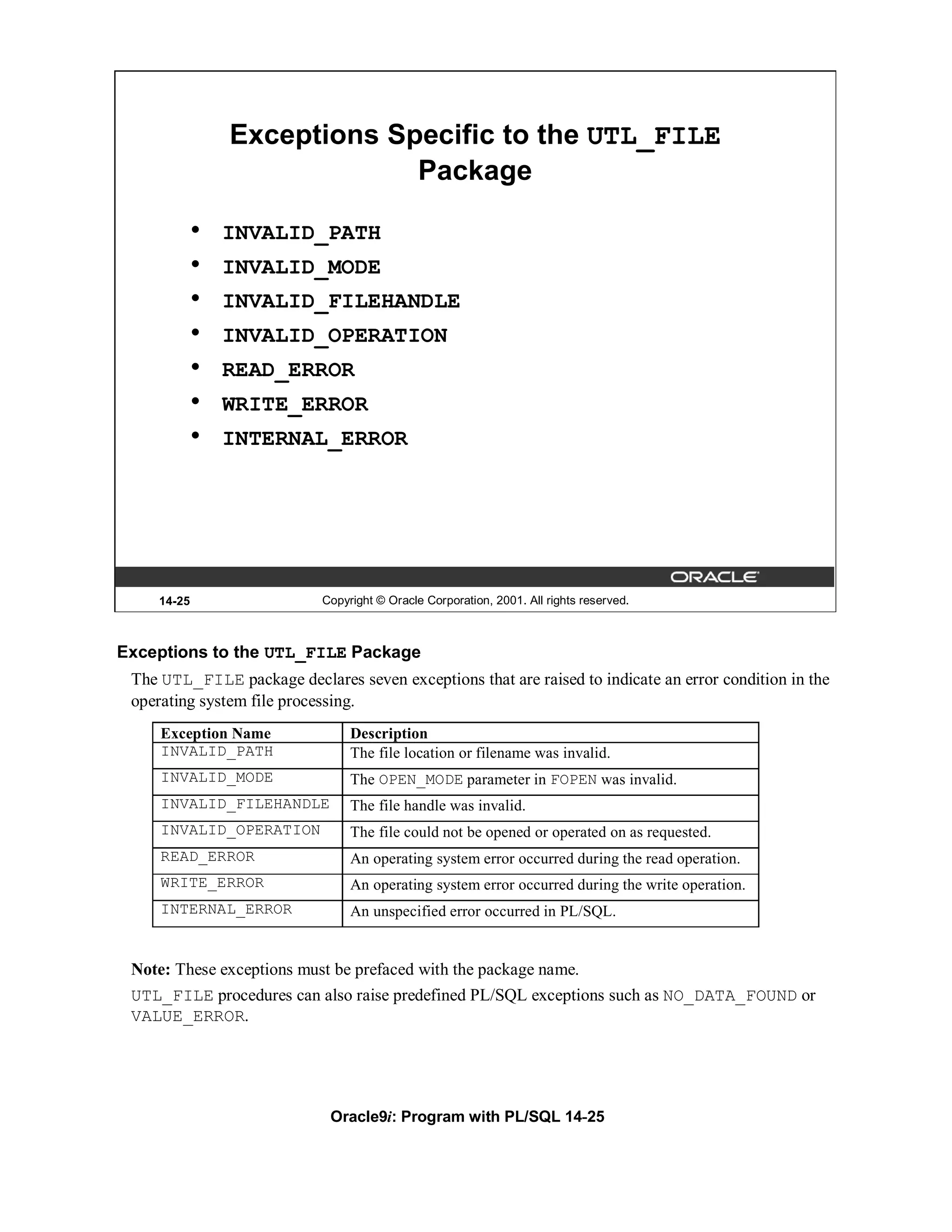 Exceptions Specific to the UTL_FILE
                              Package

             •   INVALID_PATH
             •   INVALID_MODE
             •   INVALID_FILEHANDLE
             •   INVALID_OPERATION
             •   READ_ERROR
             •   WRITE_ERROR
             •   INTERNAL_ERROR




     14-25                  Copyright © Oracle Corporation, 2001. All rights reserved.



Exceptions to the UTL_FILE Package
 The UTL_FILE package declares seven exceptions that are raised to indicate an error condition in the
 operating system file processing.
     Exception Name              Description
     INVALID_PATH                The file location or filename was invalid.
     INVALID_MODE                The OPEN_MODE parameter in FOPEN was invalid.
     INVALID_FILEHANDLE          The file handle was invalid.
     INVALID_OPERATION           The file could not be opened or operated on as requested.
     READ_ERROR                  An operating system error occurred during the read operation.
     WRITE_ERROR                 An operating system error occurred during the write operation.
     INTERNAL_ERROR              An unspecified error occurred in PL/SQL.


 Note: These exceptions must be prefaced with the package name.
 UTL_FILE procedures can also raise predefined PL/SQL exceptions such as NO_DATA_FOUND or
 VALUE_ERROR.




                             Oracle9i: Program with PL/SQL 14-25
 