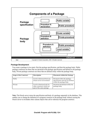 Components of a Package

                                                                             Public variable
             Package
             specification                    Procedure A
                                                                                  Public procedure
                                              declaration


                                                                             Private variable
                                              Procedure B                        Private procedure
             Package                          definition
             body
                                                   Procedure A                    Public procedure
                                                   definition
                                                                              Local variable




      12-4                    Copyright © Oracle Corporation, 2001. All rights reserved.



Package Development
 You create a package in two parts: first the package specification, and then the package body. Public
 package constructs are those that are declared in the package specification and defined in the package
 body. Private package constructs are those that are defined solely within the package body.

  Scope of the Construct         Description                           Placement within the Package

  Public                         Can be referenced from any            Declared within the package
                                 Oracle server environment             specification and may be defined
                                                                       within the package body
  Private                        Can be referenced only by             Declared and defined within the
                                 other constructs which are            package body
                                 part of the same package




 Note: The Oracle server stores the specification and body of a package separately in the database. This
 enables you to change the definition of a program construct in the package body without causing the
 Oracle server to invalidate other schema objects that call or reference the program construct.




                                  Oracle9i: Program with PL/SQL 12-4
 