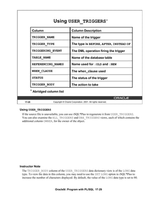 Using USER_TRIGGERS *
             Column                             Column Description

             TRIGGER_NAME                       Name of the trigger

             TRIGGER_TYPE                       The type is BEFORE, AFTER, INSTEAD OF

             TRIGGERING_EVENT                   The DML operation firing the trigger

             TABLE_NAME                         Name of the database table

             REFERENCING_NAMES                  Name used for :OLD and :NEW

             WHEN_CLAUSE                        The when_clause used

             STATUS                             The status of the trigger

             TRIGGER_BODY                       The action to take
            * Abridged column list


    17-29                    Copyright © Oracle Corporation, 2001. All rights reserved.


Using USER_TRIGGERS
  If the source file is unavailable, you can use iSQL*Plus to regenerate it from USER_TRIGGERS.
  You can also examine the ALL_TRIGGERS and DBA_TRIGGERS views, each of which contains the
  additional column OWNER, for the owner of the object.




Instructor Note
  The TRIGGER_BODY column of the USER_TRIGGERS data dictionary view is of the LONG data
  type. To view the data in this column, you may need to use the SET LONG option in iSQL*Plus to
  increase the number of characters displayed. By default, the value of the LONG data type is set to 80.



                               Oracle9i: Program with PL/SQL 17-29
 