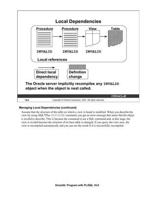 Local Dependencies
             Procedure                    Procedure                     View                 Table
               xxxxxxxxxxxxxx               vvvvvvvvvvvvvv
               vvvvvvvvvvvvvv               xxxxxxxxxxxxxx
               xxxxxxxxxxxxxx               vvvvvvvvvvvvvv
               vvvvvvvvvvvvvv               xxxxxxxxxxxxxx
               xxxxxxxxxxxxxx               vvvvvvvvvvvvvv
               vvvvvvvvvvvvvv               xxxxxxxxxxxxxx
               vvvvvvvvvvvvvv               vvvvvvvvvvvvvv



              INVALID                      INVALID                  INVALID

               Local references


             Direct local                         Definition
             dependency                           change
    The Oracle server implicitly recompiles any INVALID
    object when the object is next called.


   18-6                         Copyright © Oracle Corporation, 2001. All rights reserved.


Managing Local Dependencies (continued)
 Assume that the structure of the table on which a view is based is modified. When you describe the
 view by using iSQL*Plus DESCRIBE command, you get an error message that states that the object
 is invalid to describe. This is because the command is not a SQL command and, at this stage, the
 view is invalid because the structure of its base table is changed. If you query the view now, the
 view is recompiled automatically and you can see the result if it is successfully recompiled.




                                   Oracle9i: Program with PL/SQL 18-6
 