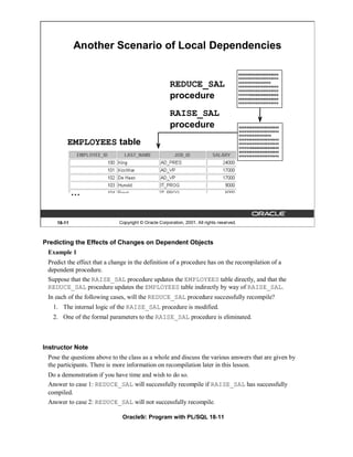 Another Scenario of Local Dependencies

                                                                                          xxxxxxxxxxxxxxxxxxxxx
                                                                                          vvvvvvvvvvvvvvvvvvvvv

                                                      REDUCE_SAL                          vvvvvvvvvvvvvvvvv
                                                                                          vvvvvvvvvvvvvvvvvvvvv
                                                                                          vvvvvvvvvvvvvvvvvvvvv
                                                      procedure                           vvvvvvxxxxxxxxxxxxxxx
                                                                                          xxxxxxxxxxxxxxxxxxxxx
                                                                                          vvvvvvvvvvvvvvvvvvvvv


                                                      RAISE_SAL
                                                      procedure                           xxxxxxxxxxxxxxxxxxxxx
                                                                                          vvvvvvvvvvvvvvvvvvvvv
                                                                                          vvvvvvvvvvvvvvvvv

        EMPLOYEES table                                                                   vvvvvvvvvvvvvvvvvvvvv
                                                                                          vvvvvvvvvvvvvvvvvvvvv
                                                                                          vvvvvvxxxxxxxxxxxxxxx
                                                                                          xxxxxxxxxxxxxxxxxxxxx
                                                                                          vvvvvvvvvvvvvvvvvvvvv




            …


    18-11                    Copyright © Oracle Corporation, 2001. All rights reserved.



Predicting the Effects of Changes on Dependent Objects
 Example 1
 Predict the effect that a change in the definition of a procedure has on the recompilation of a
 dependent procedure.
 Suppose that the RAISE_SAL procedure updates the EMPLOYEES table directly, and that the
 REDUCE_SAL procedure updates the EMPLOYEES table indirectly by way of RAISE_SAL.
 In each of the following cases, will the REDUCE_SAL procedure successfully recompile?
   1. The internal logic of the RAISE_SAL procedure is modified.
   2. One of the formal parameters to the RAISE_SAL procedure is eliminated.



Instructor Note
 Pose the questions above to the class as a whole and discuss the various answers that are given by
 the participants. There is more information on recompilation later in this lesson.
 Do a demonstration if you have time and wish to do so.
 Answer to case 1: REDUCE_SAL will successfully recompile if RAISE_SAL has successfully
 compiled.
 Answer to case 2: REDUCE_SAL will not successfully recompile.

                              Oracle9i: Program with PL/SQL 18-11
 