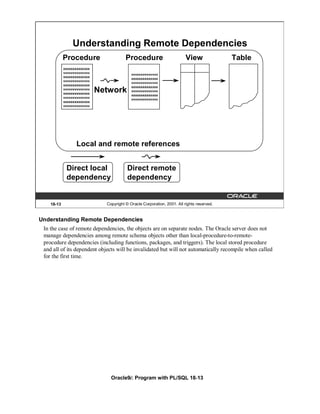 Understanding Remote Dependencies
            Procedure                    Procedure                        View              Table
            xxxxxxxxxxxxxx
            vvvvvvvvvvvvvv                  vvvvvvvvvvvvvv
            xxxxxxxxxxxxxx
                                            xxxxxxxxxxxxxx
            vvvvvvvvvvvvvv
                                            vvvvvvvvvvvvvv
            xxxxxxxxxxxxxx
                                            xxxxxxxxxxxxxx
            vvvvvvvvvvvvvv
            xxxxxxxxxxxxxx
                             Network        vvvvvvvvvvvvvv
                                            xxxxxxxxxxxxxx
            vvvvvvvvvvvvvv
                                            vvvvvvvvvvvvvv
            xxxxxxxxxxxxxx
            vvvvvvvvvvvvvv




                  Local and remote references


             Direct local                 Direct remote
             dependency                   dependency


    18-13                      Copyright © Oracle Corporation, 2001. All rights reserved.


Understanding Remote Dependencies
 In the case of remote dependencies, the objects are on separate nodes. The Oracle server does not
 manage dependencies among remote schema objects other than local-procedure-to-remote-
 procedure dependencies (including functions, packages, and triggers). The local stored procedure
 and all of its dependent objects will be invalidated but will not automatically recompile when called
 for the first time.




                                 Oracle9i: Program with PL/SQL 18-13
 