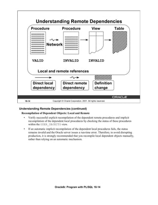 Understanding Remote Dependencies
               Procedure                    Procedure                        View              Table
               xxxxxxxxxxxxxx
               vvvvvvvvvvvvvv                  vvvvvvvvvvvvvv
               xxxxxxxxxxxxxx
                                               xxxxxxxxxxxxxx
               vvvvvvvvvvvvvv
                                               vvvvvvvvvvvvvv
               xxxxxxxxxxxxxx
                                               xxxxxxxxxxxxxx
               vvvvvvvvvvvvvv
               xxxxxxxxxxxxxx
                                Network        vvvvvvvvvvvvvv
                                               xxxxxxxxxxxxxx
               vvvvvvvvvvvvvv
                                               vvvvvvvvvvvvvv
               xxxxxxxxxxxxxx
               vvvvvvvvvvvvvv




                VALID                        INVALID                     INVALID

                     Local and remote references


                Direct local                 Direct remote                      Definition
                dependency                   dependency                         change


       18-14                      Copyright © Oracle Corporation, 2001. All rights reserved.


Understanding Remote Dependencies (continued)
 Recompilation of Dependent Objects: Local and Remote
   •      Verify successful explicit recompilation of the dependent remote procedures and implicit
          recompilation of the dependent local procedures by checking the status of these procedures
          within the USER_OBJECTS view.
   •      If an automatic implicit recompilation of the dependent local procedures fails, the status
          remains invalid and the Oracle server issues a run-time error. Therefore, to avoid disrupting
          production, it is strongly recommended that you recompile local dependent objects manually,
          rather than relying on an automatic mechanism.




                                    Oracle9i: Program with PL/SQL 18-14
 