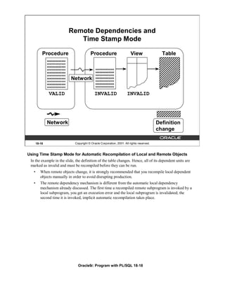 Remote Dependencies and
                                   Time Stamp Mode

           Procedure                        Procedure                       View                Table
               xxxxxxxxxxxxxx
               vvvvvvvvvvvvvv
               xxxxxxxxxxxxxx
               vvvvvvvvvvvvvv                   vvvvvvvvvvvvvv
               xxxxxxxxxxxxxx                   xxxxxxxxxxxxxx
               vvvvvvvvvvvvvv                   vvvvvvvvvvvvvv
               xxxxxxxxxxxxxx
               vvvvvvvvvvvvvv
                                Network         xxxxxxxxxxxxxx
                                                vvvvvvvvvvvvvv
               xxxxxxxxxxxxxx                   xxxxxxxxxxxxxx
               vvvvvvvvvvvvvv                   vvvvvvvvvvvvvv


                VALID                           INVALID                  INVALID




               Network                                                                        Definition
                                                                                              change

       18-18                     Copyright © Oracle Corporation, 2001. All rights reserved.


Using Time Stamp Mode for Automatic Recompilation of Local and Remote Objects
 In the example in the slide, the definition of the table changes. Hence, all of its dependent units are
 marked as invalid and must be recompiled before they can be run.
   •      When remote objects change, it is strongly recommended that you recompile local dependent
          objects manually in order to avoid disrupting production.
   •      The remote dependency mechanism is different from the automatic local dependency
          mechanism already discussed. The first time a recompiled remote subprogram is invoked by a
          local subprogram, you get an execution error and the local subprogram is invalidated; the
          second time it is invoked, implicit automatic recompilation takes place.




                                   Oracle9i: Program with PL/SQL 18-18
 