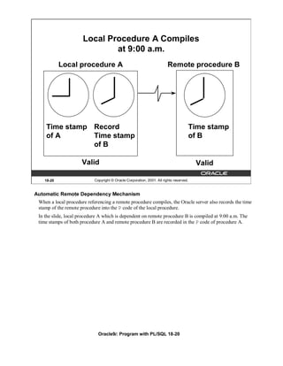 Local Procedure A Compiles
                              at 9:00 a.m.
            Local procedure A                                            Remote procedure B




    Time stamp Record                                                                    Time stamp
    of A       Time stamp                                                                of B
               of B

                     Valid                                                                Valid

    18-20                   Copyright © Oracle Corporation, 2001. All rights reserved.


Automatic Remote Dependency Mechanism
 When a local procedure referencing a remote procedure compiles, the Oracle server also records the time
 stamp of the remote procedure into the P code of the local procedure.
 In the slide, local procedure A which is dependent on remote procedure B is compiled at 9:00 a.m. The
 time stamps of both procedure A and remote procedure B are recorded in the P code of procedure A.




                              Oracle9i: Program with PL/SQL 18-20
 