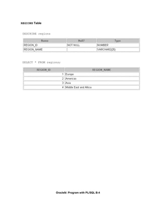 REGIONS Table


 DESCRIBE regions




SELECT * FROM regions;




                    Oracle9i: Program with PL/SQL B-4
 
