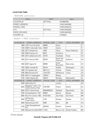 LOCATIONS Table

 DESCRIBE locations;




 SELECT * FROM locations;




                   Oracle9i: Program with PL/SQL B-6
 