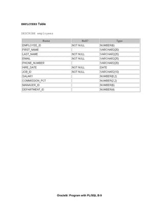 EMPLOYEES Table


DESCRIBE employees




                     Oracle9i: Program with PL/SQL B-9
 