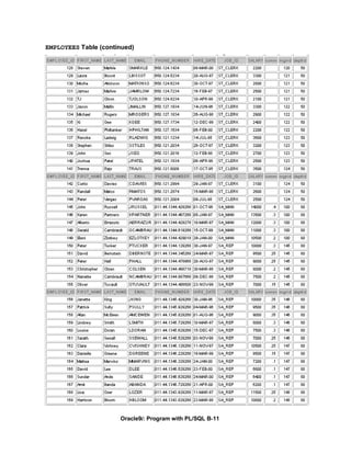 EMPLOYEES Table (continued)




                      Oracle9i: Program with PL/SQL B-11
 