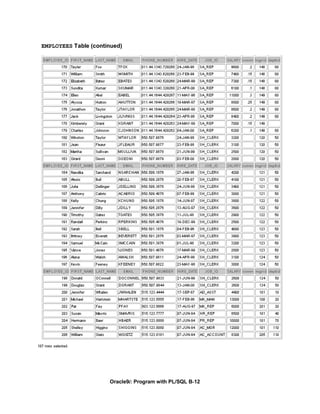 EMPLOYEES Table (continued)




                      Oracle9i: Program with PL/SQL B-12
 