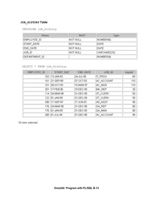 JOB_HISTORY Table

 DESCRIBE job_history




 SELECT * FROM job_history;




                    Oracle9i: Program with PL/SQL B-13
 