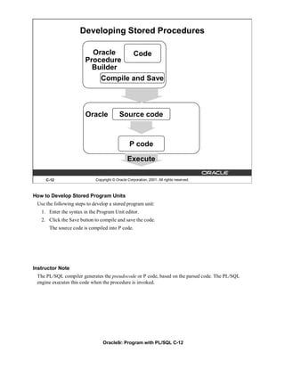 Developing Stored Procedures

                          Oracle                    Code
                        Procedure
                          Builder
                                Compile and Save



                        Oracle             Source code



                                                 P code

                                                Execute

     C-12                    Copyright © Oracle Corporation, 2001. All rights reserved.



How to Develop Stored Program Units
 Use the following steps to develop a stored program unit:
   1. Enter the syntax in the Program Unit editor.
   2. Click the Save button to compile and save the code.
      The source code is compiled into P code.




Instructor Note
 The PL/SQL compiler generates the pseudocode or P code, based on the parsed code. The PL/SQL
 engine executes this code when the procedure is invoked.




                                 Oracle9i: Program with PL/SQL C-12
 