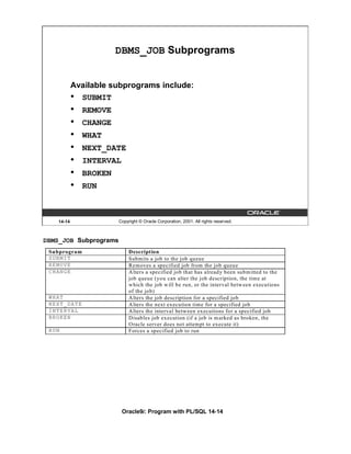 DBMS_JOB Subprograms


            Available subprograms include:
            • SUBMIT
            •   REMOVE
            •   CHANGE
            •   WHAT
            •   NEXT_DATE
            •   INTERVAL
            •   BROKEN
            •   RUN



    14-14                Copyright © Oracle Corporation, 2001. All rights reserved.



DBMS_JOB Subprograms
 Subprogram                   Description
 SUBMIT                       Submits a job to the job queue
 REMOVE                       Removes a specified job from the job queue
 CHANGE                       Alters a specified job that has already been submitted to the
                              job queue (you can alter the job description, the time at
                              which the job w ill be run, or the interval betw een executions
                              of the job)
 WHAT                         Alters the job description for a specified job
 NEXT_DATE                    Alters the next execution time for a specified job
 INTERVAL                     Alters the interval between executions for a specified job
 BROKEN                       Disables job execution (if a job is m arked as broken, the
                              Oracle server does not attempt to execute it)
 RUN                          Forces a specified job to run




                           Oracle9i: Program with PL/SQL 14-14
 