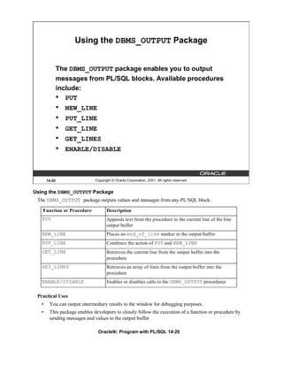 Using the DBMS_OUTPUT Package


               The DBMS_OUTPUT package enables you to output
               messages from PL/SQL blocks. Available procedures
               include:
               • PUT
               •   NEW_LINE
               •   PUT_LINE
               •   GET_LINE
               •   GET_LINES
               •   ENABLE/DISABLE



       14-20                  Copyright © Oracle Corporation, 2001. All rights reserved.


Using the DBMS_OUTPUT Package
 The DBMS_OUTPUT package outputs values and messages from any PL/SQL block.

   Function or Procedure             Description
   PUT                               Appends text from the procedure to the current line of the line
                                     output buffer
   NEW_LINE                          Places an end_of_line marker in the output buffer
   PUT_LINE                          Combines the action of PUT and NEW_LINE
   GET_LINE                          Retrieves the current line from the output buffer into the
                                     procedure
   GET_LINES                         Retrieves an array of lines from the output buffer into the
                                     procedure
   ENABLE/DISABLE                    Enables or disables calls to the DBMS_OUTPUT procedures

 Practical Uses
   •    You can output intermediary results to the window for debugging purposes.
   •    This package enables developers to closely follow the execution of a function or procedure by
        sending messages and values to the output buffer.

                               Oracle9i: Program with PL/SQL 14-20
 