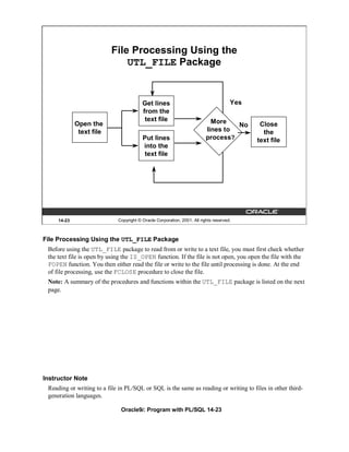 File Processing Using the
                              UTL_FILE Package


                                         Get lines                                    Yes
                                         from the
                                          text file                         More
             Open the                                                              No        Close
              text file                                                   lines to            the
                                         Put lines                        process?          text file
                                         into the
                                         text file




     14-23                   Copyright © Oracle Corporation, 2001. All rights reserved.



File Processing Using the UTL_FILE Package
 Before using the UTL_FILE package to read from or write to a text file, you must first check whether
 the text file is open by using the IS_OPEN function. If the file is not open, you open the file with the
 FOPEN function. You then either read the file or write to the file until processing is done. At the end
 of file processing, use the FCLOSE procedure to close the file.
 Note: A summary of the procedures and functions within the UTL_FILE package is listed on the next
 page.




Instructor Note
 Reading or writing to a file in PL/SQL or SQL is the same as reading or writing to files in other third-
 generation languages.

                              Oracle9i: Program with PL/SQL 14-23
 