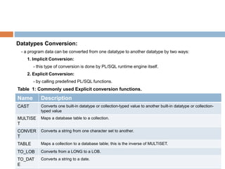 Implicit Explicit Conversion Table Sql Pl sql chapter 3 part_1 | PPTX