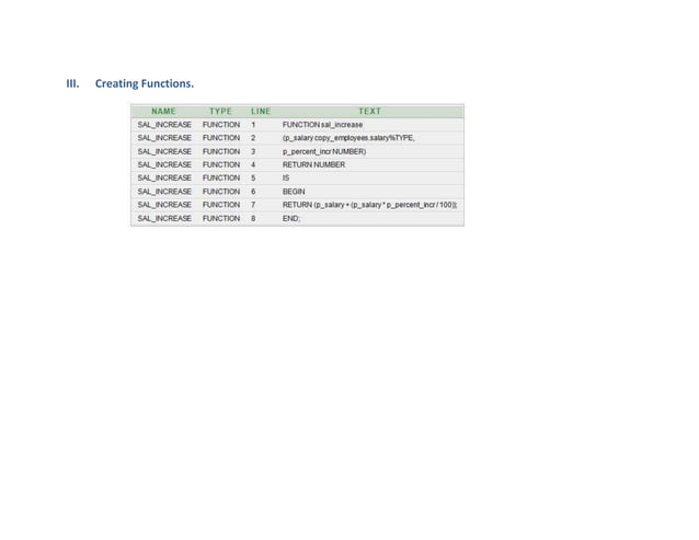 PL/SQL Code for Sample Projects | PPT