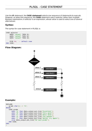 PL/SQL Complete Tutorial. All Topics Covered | PDF