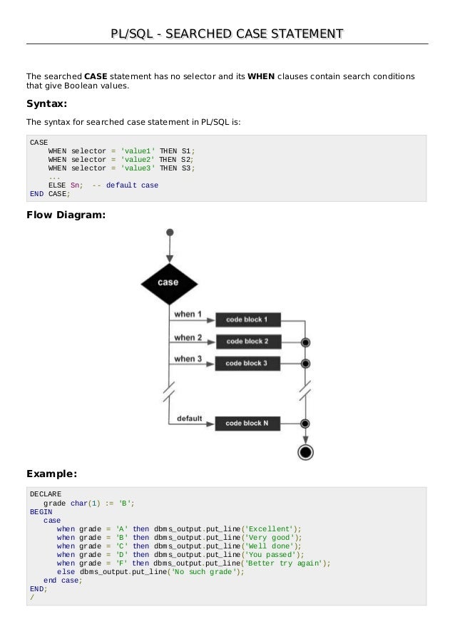 PL/SQL Complete Tutorial. All Topics Covered