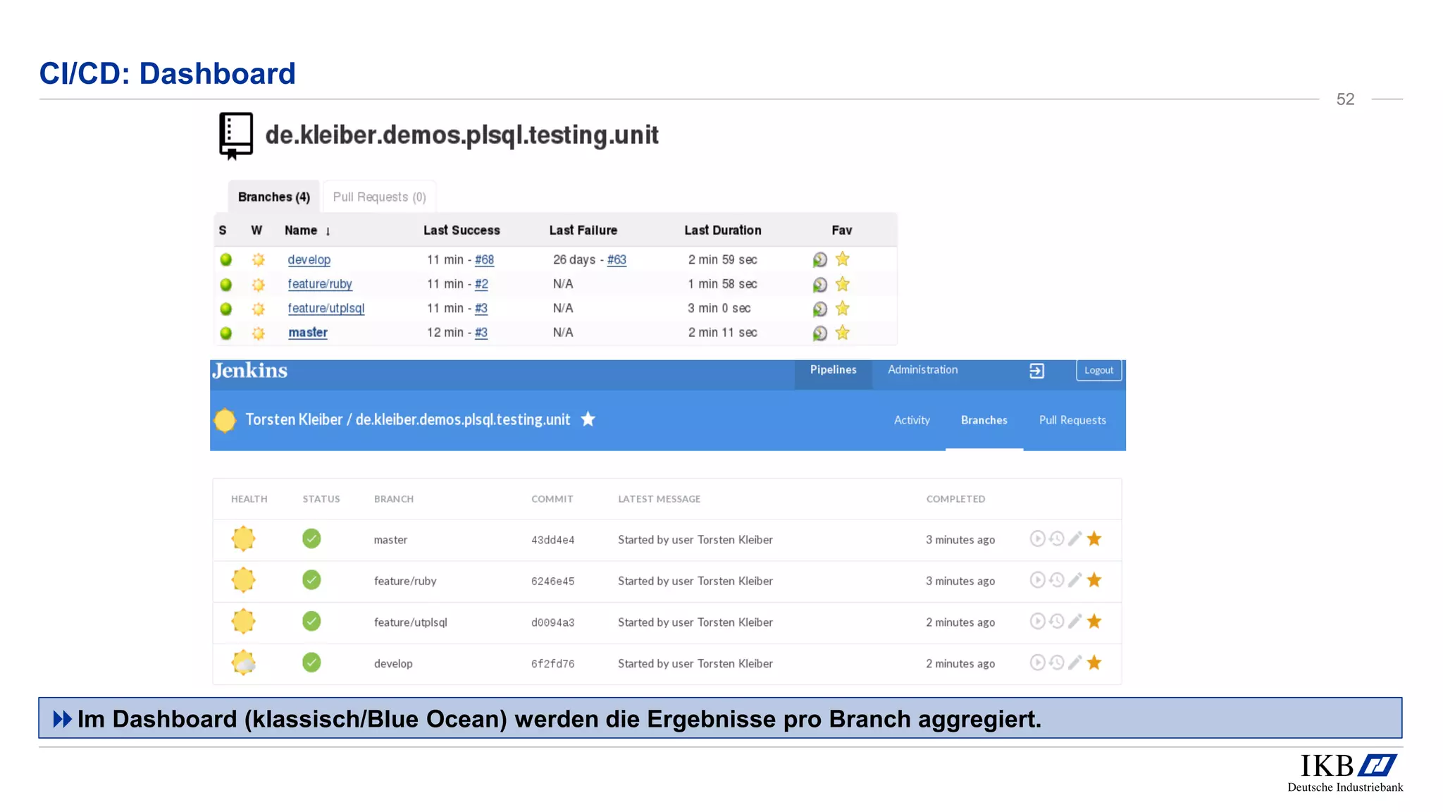 CI/CD: Dashboard
Im Dashboard (klassisch/Blue Ocean) werden die Ergebnisse pro Branch aggregiert.
52
 