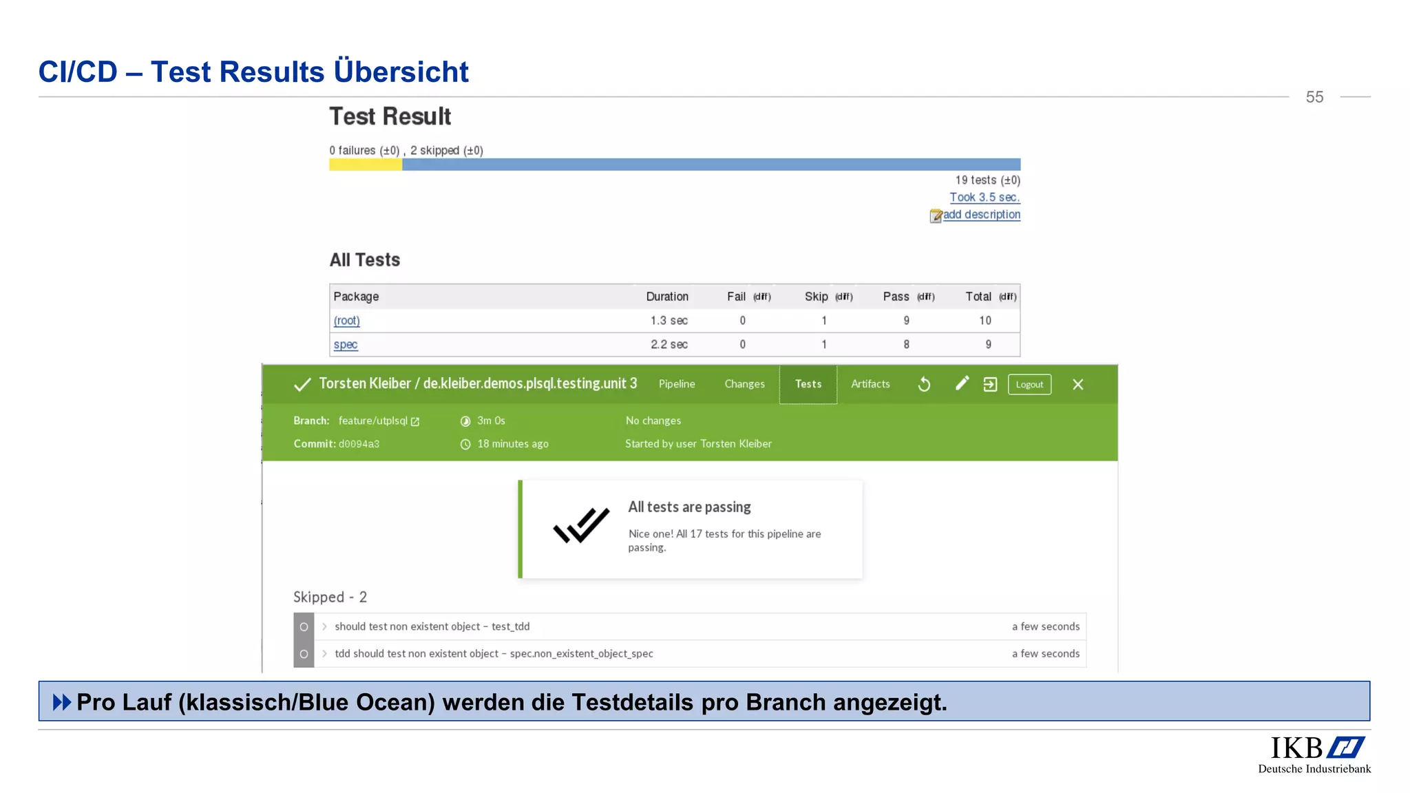 CI/CD – Test Results Übersicht
Pro Lauf (klassisch/Blue Ocean) werden die Testdetails pro Branch angezeigt.
55
 