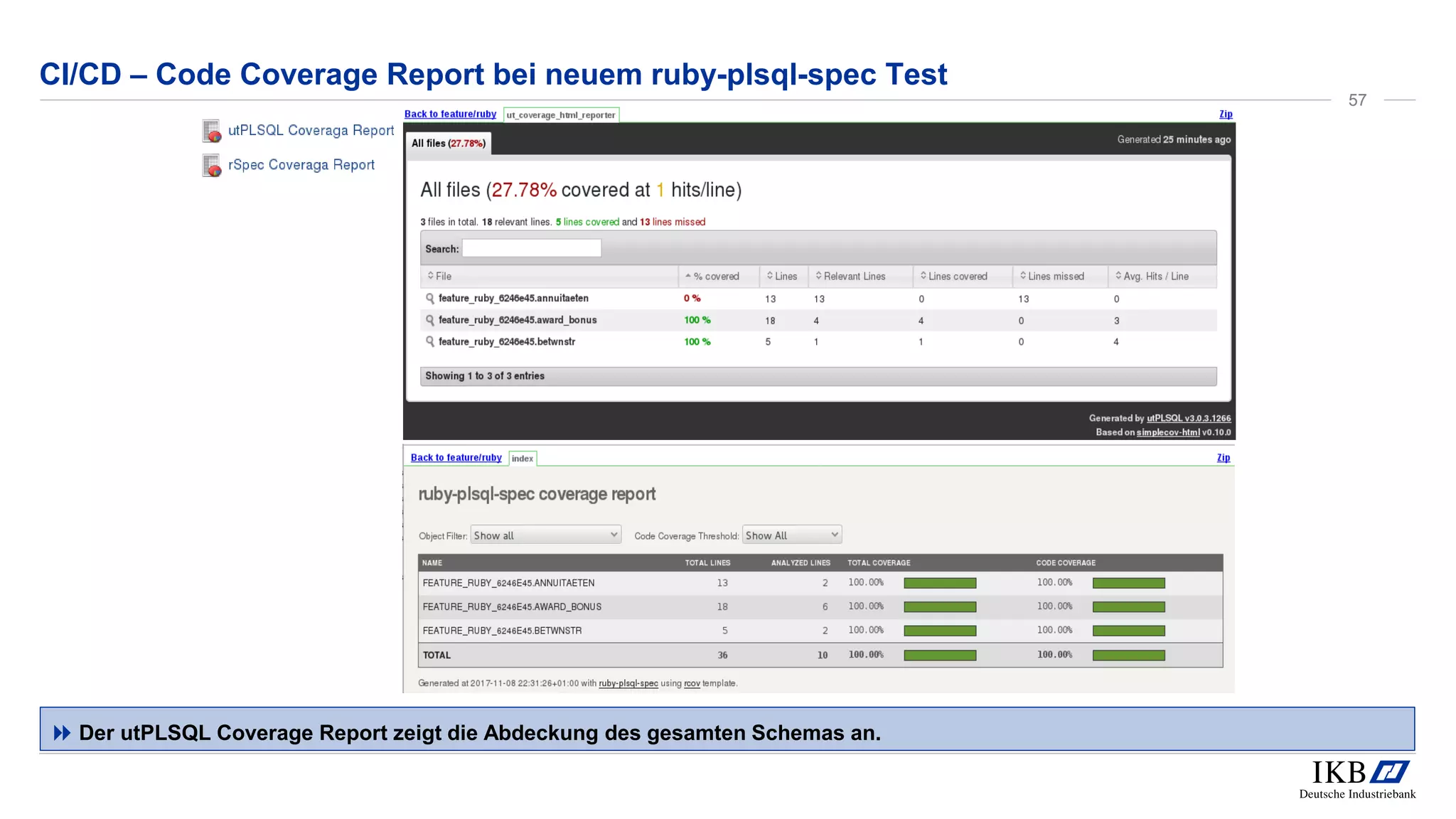 CI/CD – Code Coverage Report bei neuem ruby-plsql-spec Test
 Der utPLSQL Coverage Report zeigt die Abdeckung des gesamten Schemas an.
57
 