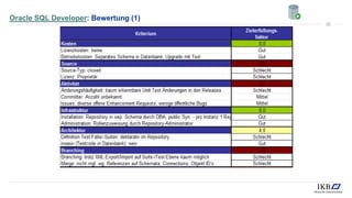Oracle SQL Developer: Bewertung (1)
22
 