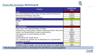 Oracle SQL Developer: Bewertung (2)
Die Einzelergebnisse werden zu Schulnoten für die Kriterien zusammengefasst.
23
 
