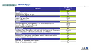 ruby-plsql-spec: Bewertung (1)
33
 