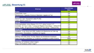 utPLSQL: Bewertung (1)
45
 
