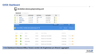 CI/CD: Dashboard
Im Dashboard (klassisch/Blue Ocean) werden die Ergebnisse pro Branch aggregiert.
52
 