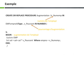CREATE OR REPLACE PROCEDURE Augmentation (v_Numemp IN
numéro de l'employé
EMP.empno%Type , v_Pourcent IN NUMBER )
pourcentage d’augmentation
Is
BEGIN -- augmentation de l'employé
Update EMP
Set sal = sal+ sal * v_Pourcent Where empno = v_Numemp ;
END;
/
Exemple
 