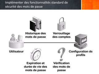 Implémenter des fonctionnalités standard de
sécurité des mots de passe
 